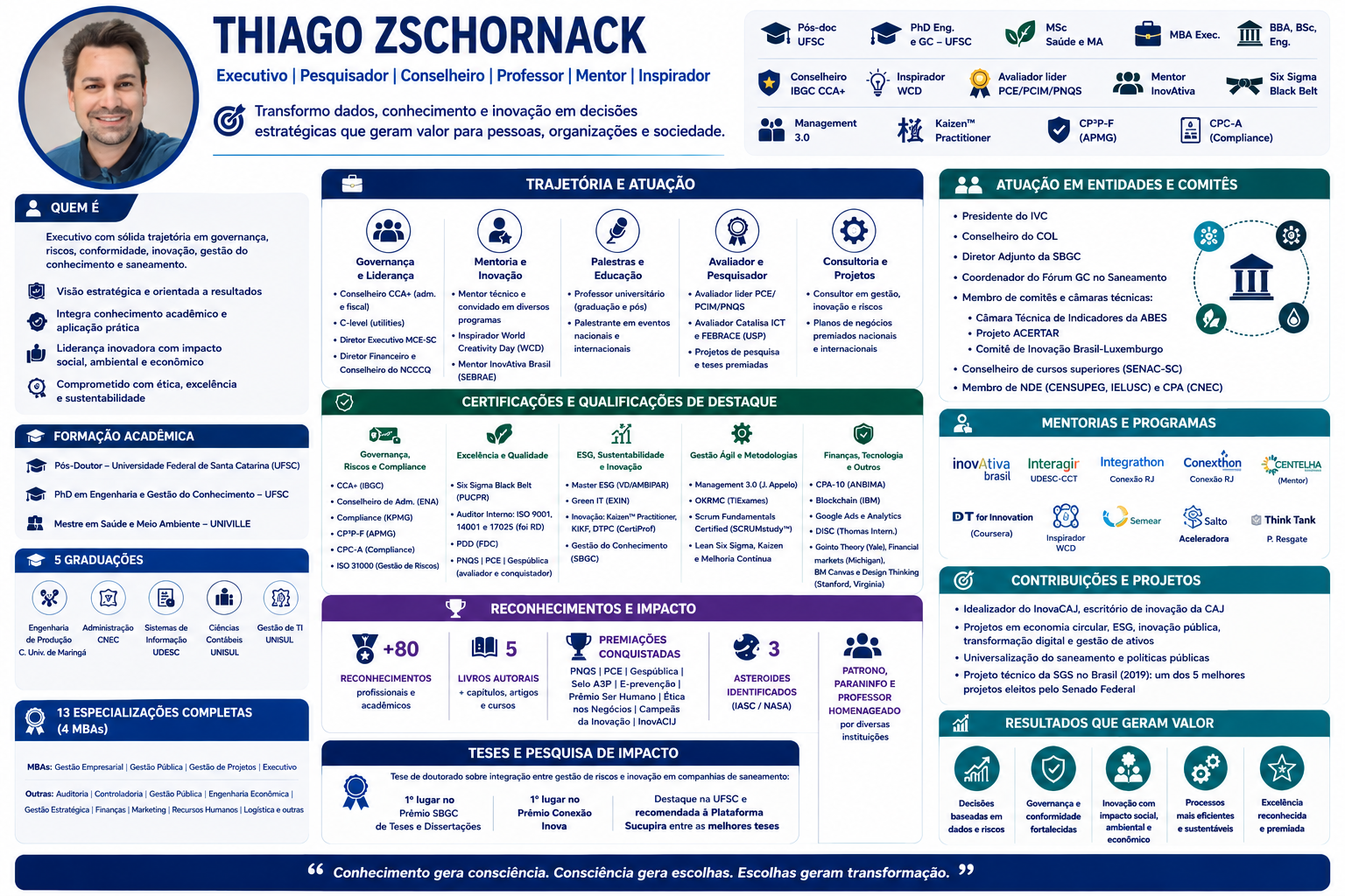 Infográfico profissional de Thiago Zschornack