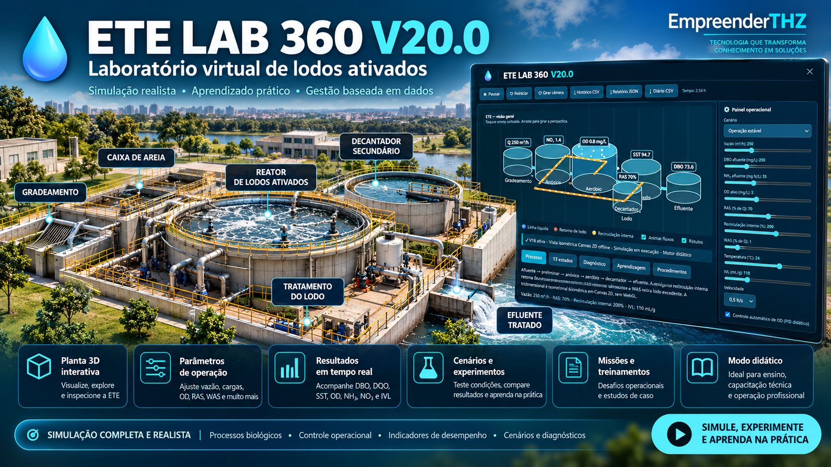Capa oficial do ETE LAB 360 V20.0